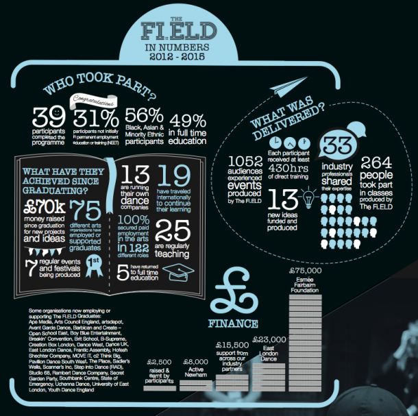 Fi.ELD in facts & figures